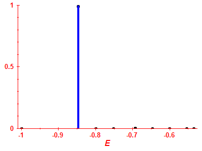 Strength function